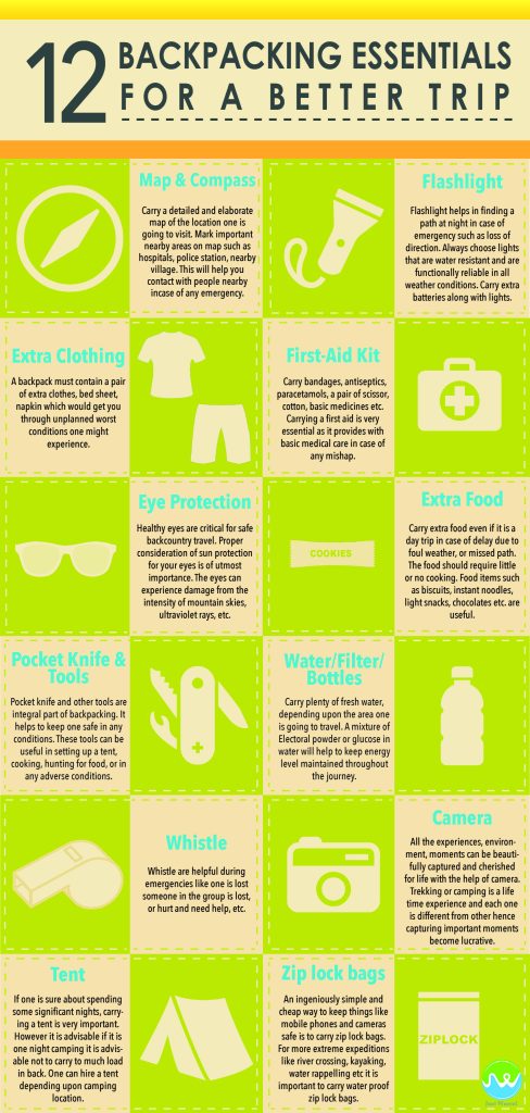 12 essentials for Backpacking Trip JustWravel 12 essentials for Backpacking Trip JustWravel