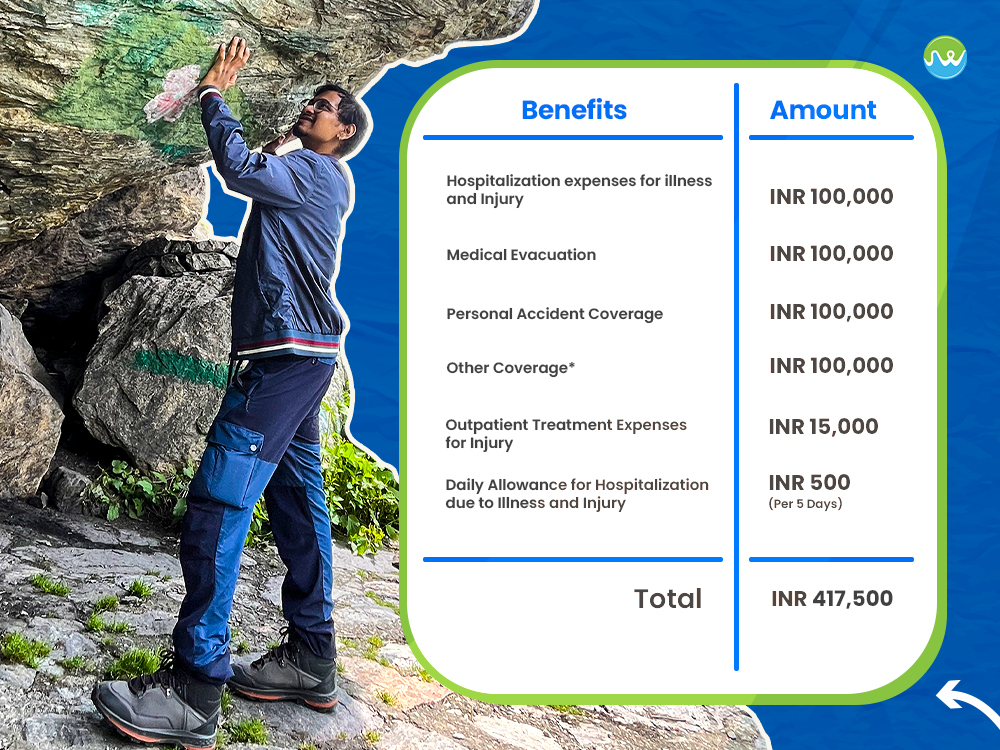 Free travel Insurance