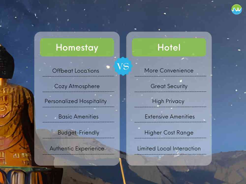 homestay vs. hotel